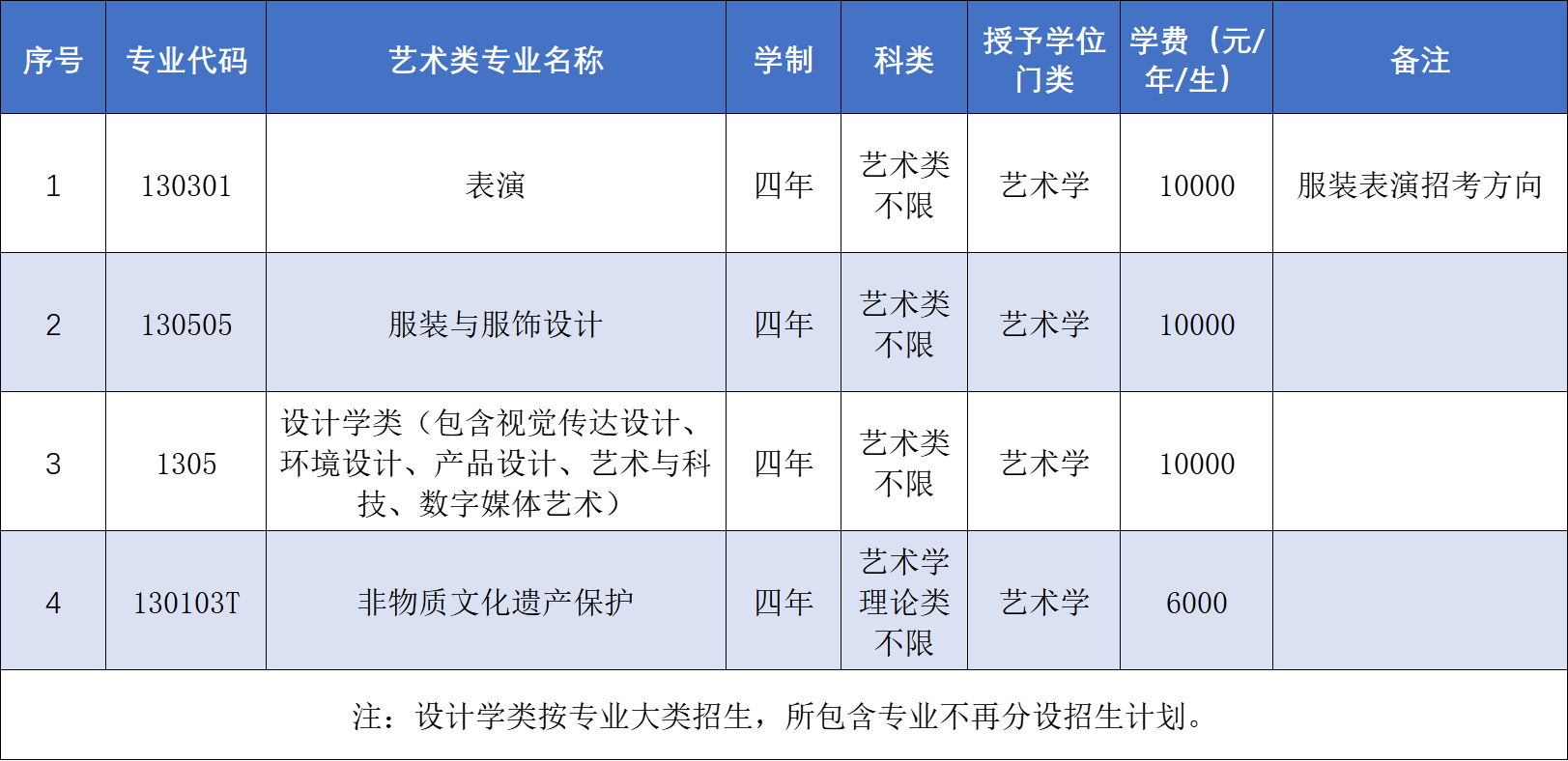 24艺术类专业1.png